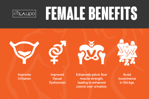 See our incontinence treatment prices and plans from LA LIPO Willesden Green